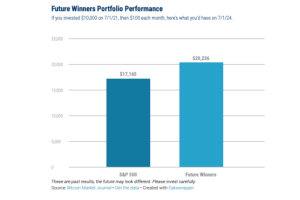 Future Winners Portfolio Update Q2 2024