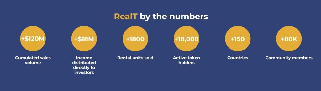 realT by the numbers infographic