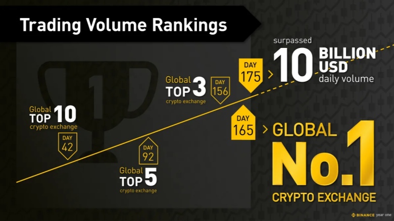 trading volume rankings infographic