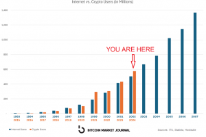 Internet 2002 vs. Crypto 2024