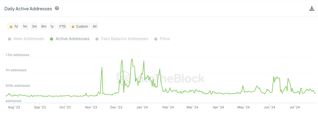 litecoin daily active addresses aug 23 - july 24