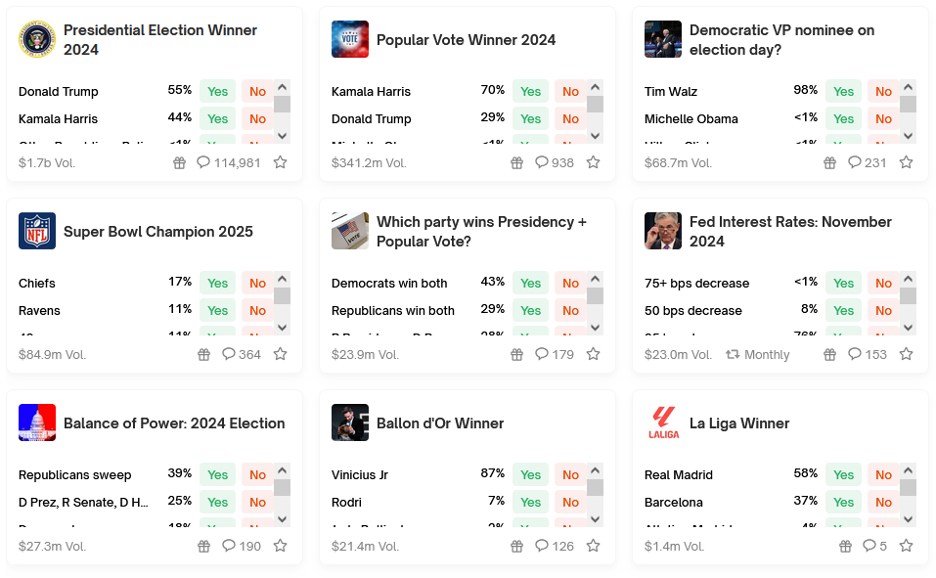 polymarket investing dashboard showing predictions for elections, sports and financial events